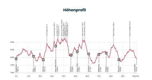 Via Alta Crio - Auf Graten und in eisigen Höhen / Sfiorando i ghiacci a fil di cresta - Image 2