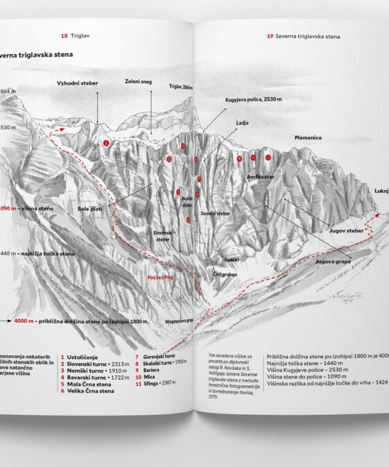 Alternative view of Stena - Severna stena Triglava, alpinistični vodnik
