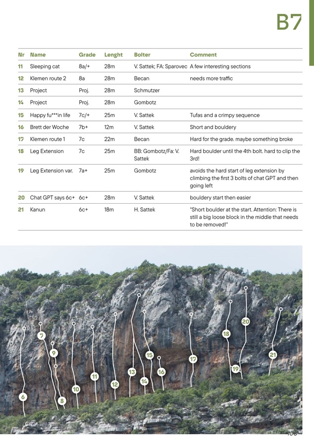 Montenegro - Sport climbing guidebook – Bild 4