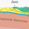 Geologische Profile durch die Schweiz